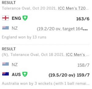 Pakistan vs New Zealand T20 World Cup Match Prediction