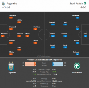 Argentina vs Saudi Arabia Prediction Win Prediction 2022 FIFA World Cup
