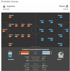 Argentina vs Mexico Lineup