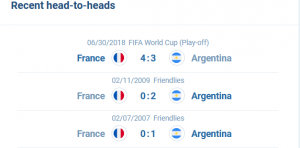 Argentina vs France Head to Head