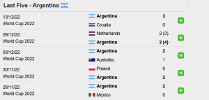 Argentina LAST FIVE MATCHES Report...