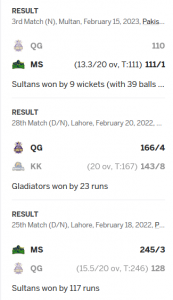 Karachi Kings vs Quetta Gladiators PSL T20 Match Prediction