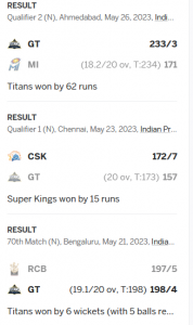 Gujarat vs Chennai IPL 2023 Final Match Prediction