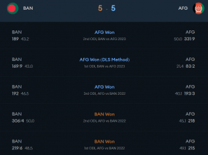 Bangladesh vs Afghanistan Head to Head