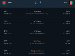 BAN vs AFG Team Form in Last Five Matches