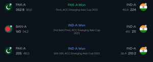 Afghanistan vs Pakistan 3rd ODI Match Prediction
