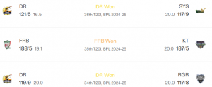 Rangpur Riders VS Chittagong Kings BPL 2025 Prediction