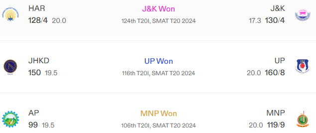 India vs England 5th T20 2025 Match Prediction