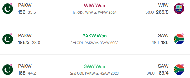Recent Match Venue Scoring T20