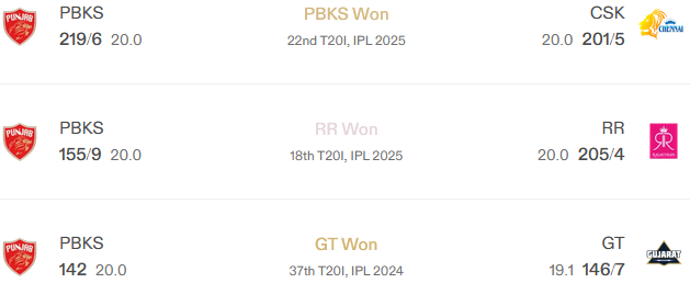 Upcoming Punjab Kings vs Kolkata Knight Riders T20 Match 2025