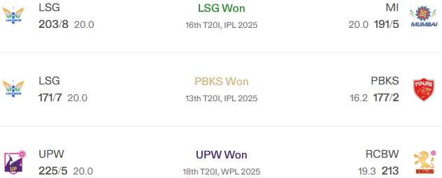 Recent Matches on Venue